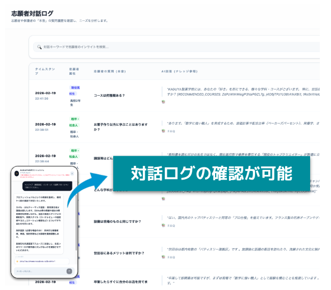 対話ログを確認できる管理画面のイメージ
