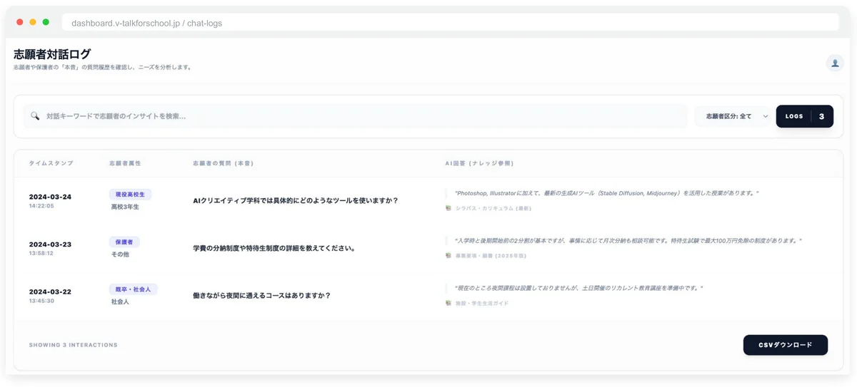 志願者対話ログの画面。志願者の属性・質問・AIの回答を一覧で確認できる